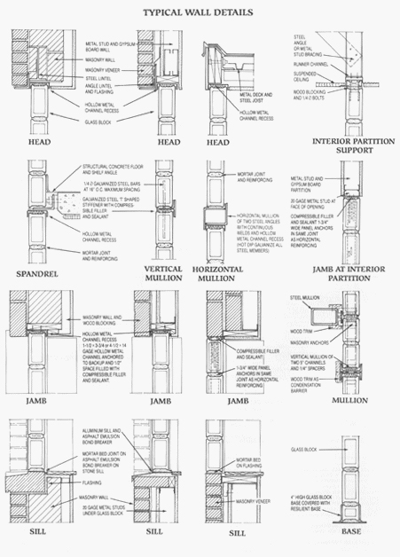 Glass Blocks Etc Online Glass Block Installation Guide 5120