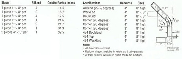 Glass Block Dimensions, Thickness, and Metrics