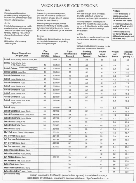 Glass Block Designs Guide