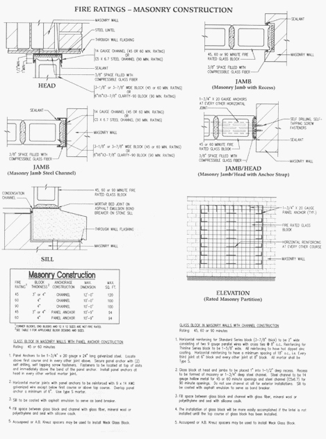 Glass Blocks Etc Online Glass Block Installation Guide 5291