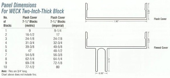 Glass Block Dimensions