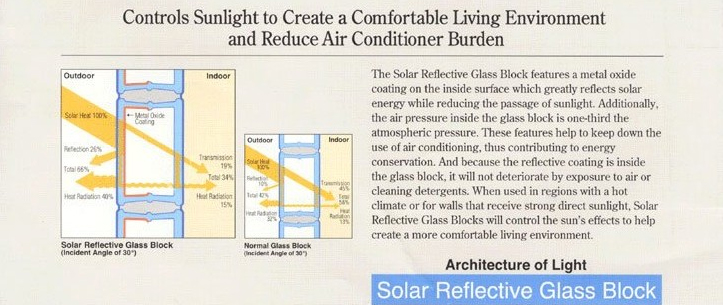 Solar Reflective Glass Block - Controls the amount of sunlight in the home or office